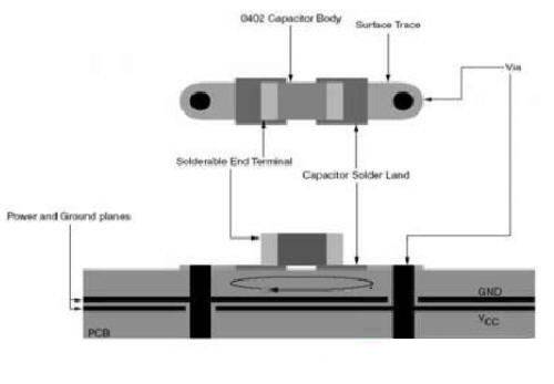 充電機(jī)PCB布局時(shí)去耦電容擺放圖