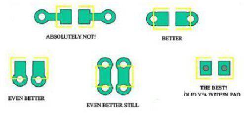 充電機(jī)PCB布局時(shí)去耦電容擺放圖