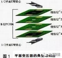 .直流穩(wěn)壓電源平面變壓器結(jié)構(gòu)圖
