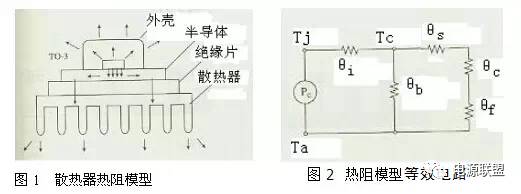 直流電源的幾種熱設計方法的對比