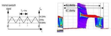 直流穩(wěn)壓電源電源頻率抖動(dòng)