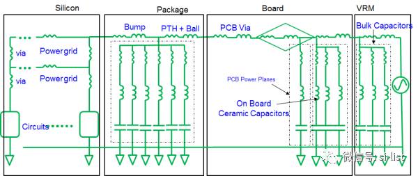 詳解直流穩(wěn)壓電源完整性方案