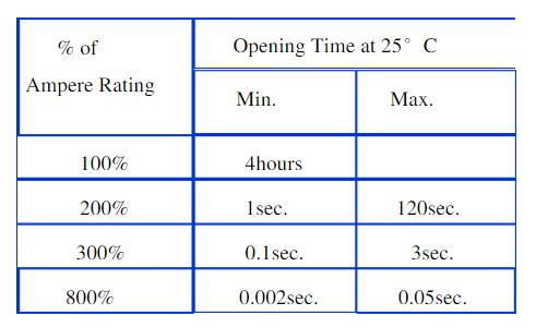 保險(xiǎn)絲時(shí)間-直流穩(wěn)壓電源電流特性表
