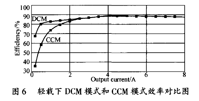 直流穩(wěn)壓電源同步整流在輕載下的詳細分析