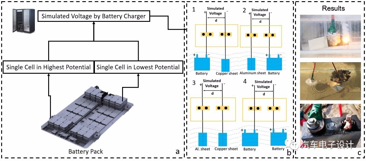 充電機充電電池系統(tǒng)浸水安全分析