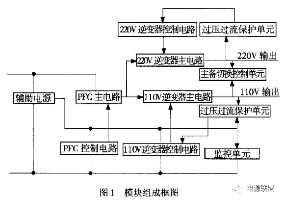 直流穩(wěn)壓電源模塊組成框圖