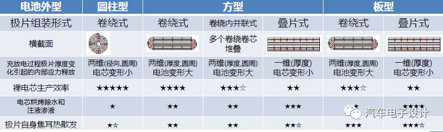 選擇充電機(jī)充電蓄電池的路徑 選擇充電機(jī)充電蓄電池的路徑