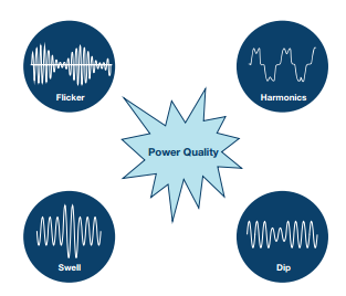 不同失真效應(yīng)下網(wǎng)絡(luò)直流穩(wěn)壓電源電流和直流穩(wěn)壓電源電壓的可視化
