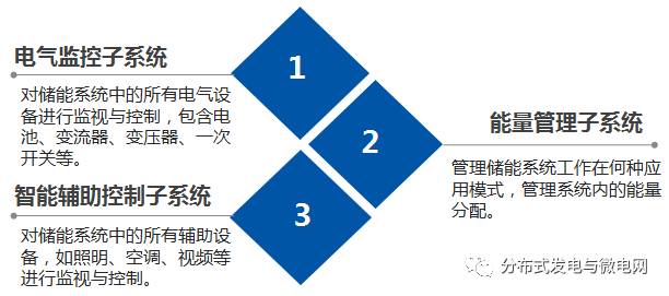 大容量充電機(jī)充電電池儲(chǔ)能系統(tǒng)解決方案及應(yīng)用 大容量充電機(jī)充電電池儲(chǔ)能系統(tǒng)解決方案及應(yīng)用