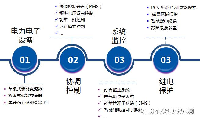 大容量充電機(jī)充電電池儲(chǔ)能系統(tǒng)解決方案及應(yīng)用 大容量充電機(jī)充電電池儲(chǔ)能系統(tǒng)解決方案及應(yīng)用
