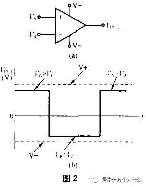 直流穩(wěn)壓電源電壓比較器