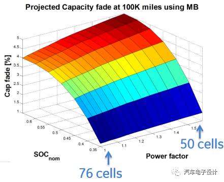 充電機(jī)充電電池包內(nèi)的壓力傳感器