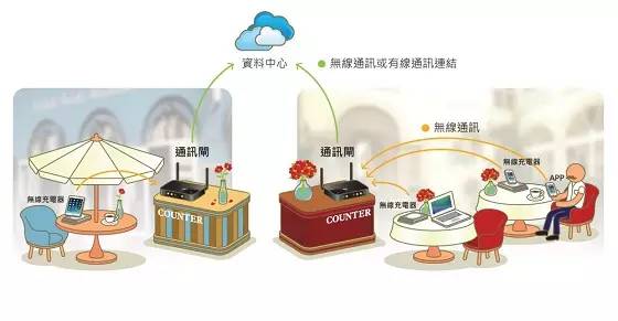 電動(dòng)車充電機(jī)無(wú)線充電概念展示