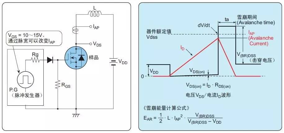 直流穩(wěn)壓電源MOS最常損壞5種模式詳解
