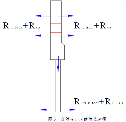 充電機自然冷卻的散熱路徑圖