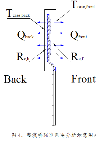 充電機整流橋強迫風冷分析示意圖 充電機整流橋強迫風冷分析示意圖