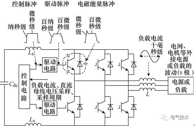 充電機電子變換系統(tǒng)的多時間尺度特性