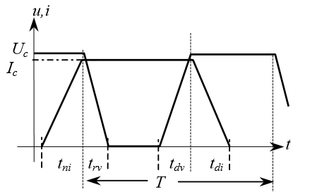 Buck變換器功率管直流穩(wěn)壓電源電流、直流穩(wěn)壓電源電壓波形