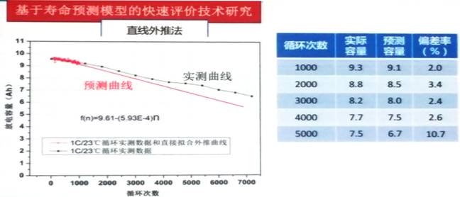 充電機(jī)充電鈦酸鋰儲(chǔ)能系統(tǒng)的應(yīng)用與攻關(guān) 充電機(jī)充電鈦酸鋰儲(chǔ)能系統(tǒng)的應(yīng)用與攻關(guān)