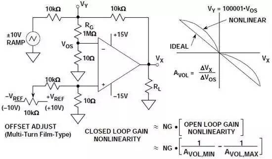 測量開環(huán)增益非線性的直流穩(wěn)壓電源電路