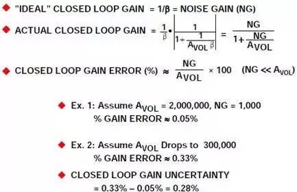開環(huán)增益變化導(dǎo)致閉環(huán)增益不確定性