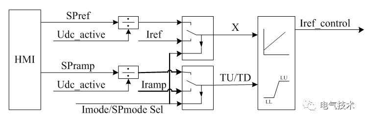 單極直流穩(wěn)壓電源功率控制模式實現(xiàn)原理