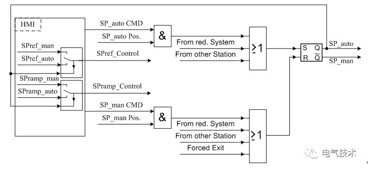 單極直流穩(wěn)壓電源功率自動控制功能實現(xiàn)原理