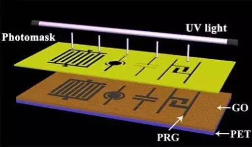 光還原石墨烯微型充電機充電儲能超級電容器系統(tǒng)