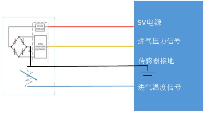 5V參考直流穩(wěn)壓電源電壓電路出現(xiàn)P0641和P0651故障碼 5V參考直流穩(wěn)壓電源電壓電路出現(xiàn)P0641和P0651故障碼