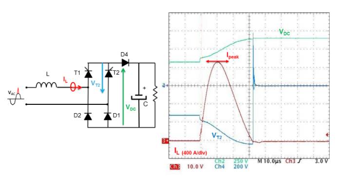 正浪涌電壓期間的過(guò)流應(yīng)力