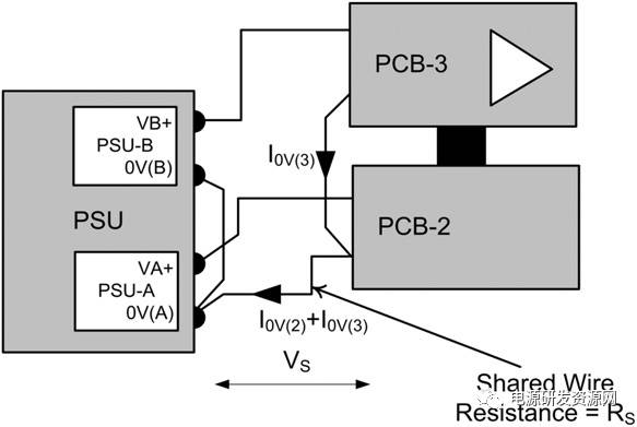 公共直流穩(wěn)壓電源返回路徑