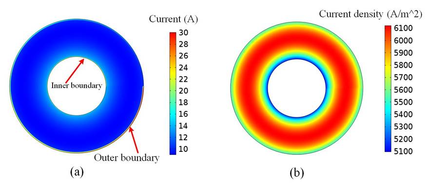 充電機(jī)充電過(guò)程中無(wú)絕緣高溫超導(dǎo)線(xiàn)圈內(nèi)部的充電機(jī)充電電流分布