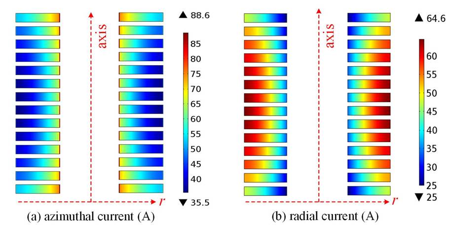 多個(gè)無(wú)絕緣線(xiàn)圈串聯(lián)充電機(jī)充電過(guò)程