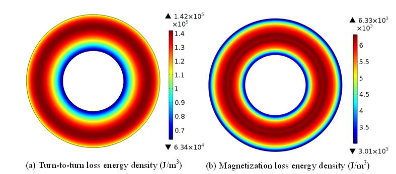 單個(gè)無(wú)絕緣高溫超導(dǎo)線(xiàn)圈充電機(jī)充電過(guò)程中的匝間損耗和磁化損耗