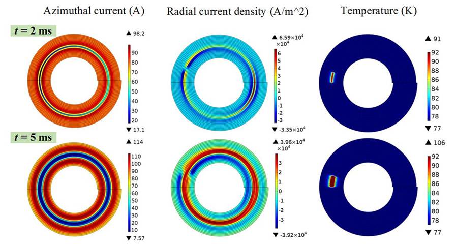無(wú)絕緣高溫超導(dǎo)線(xiàn)圈局部失超過(guò)程中充電機(jī)充電電流和溫度的分布與變化