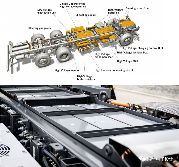 電動(dòng)大巴動(dòng)力電池組充電機(jī)充電電氣化多方向協(xié)同方案