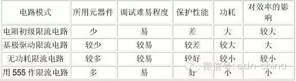 幾種直流穩(wěn)壓電源過流保護(hù)方式的比較