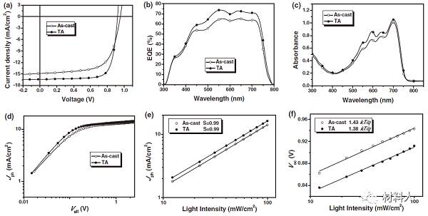聚合物充電機(jī)充電蓄電池器件光電性能表征