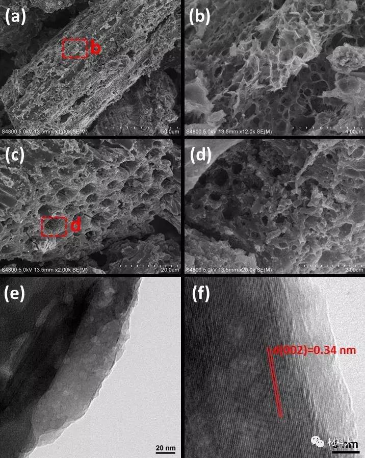 生物質(zhì)石墨化多孔碳材料的制備及其充電機充電儲能性能研究