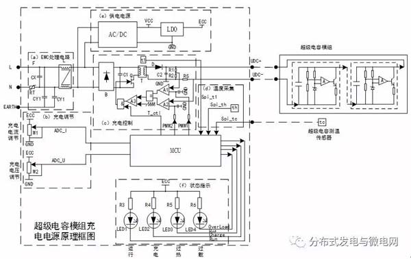 超級(jí)電容模組充電機(jī)充電電源內(nèi)部/外部原理圖