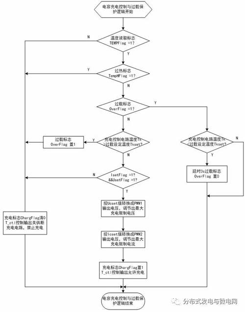 電容充電機(jī)充電與過(guò)載保護(hù)輯框圖