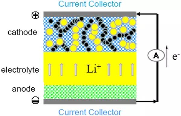 全固態(tài)充電機(jī)充電鋰電池工作原理示意圖