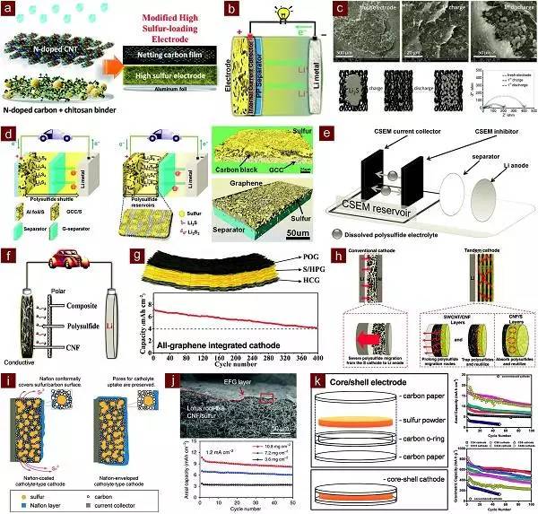 綜合的電極隔膜蓄電池充電機充電系統(tǒng)