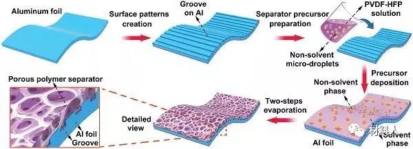 所制備雙離子充電機(jī)充電蓄電池的電化學(xué)性能表征 所制備雙離子充電機(jī)充電蓄電池的電化學(xué)性能表征