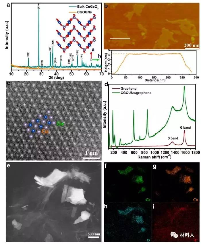 充電機(jī)充電蓄電池CGOUNs和充電機(jī)充電蓄電池CGOUNs石墨烯范德華異質(zhì)結(jié)的微觀結(jié)構(gòu)。
