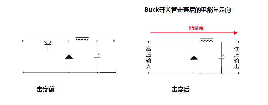 選擇隔離電源還是非隔離直流穩(wěn)壓電源解析 選擇隔離電源還是非隔離直流穩(wěn)壓電源解析