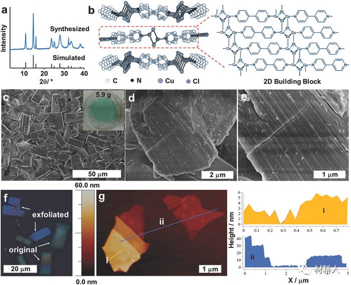 MOF在充電機(jī)充電蓄電池中的應(yīng)用 MOF在充電機(jī)充電蓄電池中的應(yīng)用