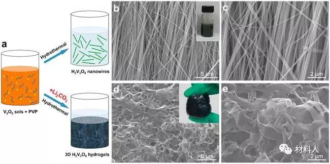 H2V3O8水凝膠及納米線的XRD, XPS, N2等溫吸脫附充電機(jī)充電蓄電池充放電曲線