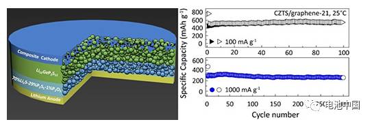 全固態(tài)鋰充電機充電蓄電池結構示意圖以及充電機充電蓄電池功能