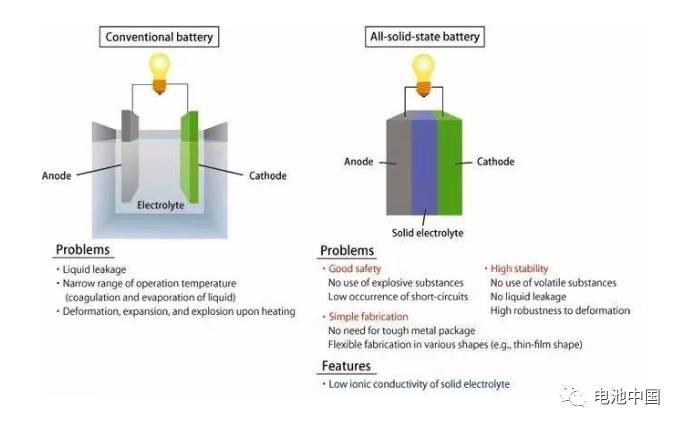 固態(tài)電解質(zhì)原理圖